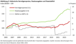 FvS Vermögenspreisindex Italien - 