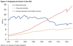 Trump's Tariffs and Tumbling Financial Markets -  a Dilemma - 