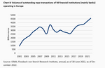 The "known unknowns" of financial risks - 