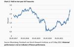How much rate hikes can US businesses take, Mr Powell? - 