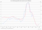 A Latticework of Inflation Models - 