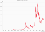 The digital euro: An opportunity likely to be missed - 