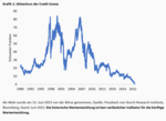 Die Credit Suisse lässt grüßen - 