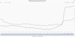 Inflationsnarrative bestimmen das Schicksal der Zentralbanken - 