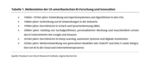 Multiple Disruptionen - 