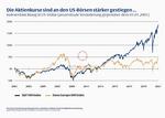 Über „billige“ Aktien - 