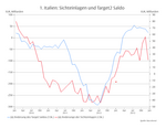 Kampf gegen die Inflation oder für die Finanzstabilität? Das eine muss das andere nicht ausschließen. Aber dazu bräuchte es eine Geldreform. - 