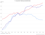 Die Erosion des deutschen Wirtschaftsmodells - 