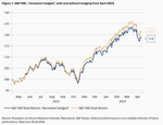 Hedging equity investments: bad luck - 