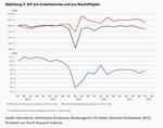 Produktivität und Demografie - 
