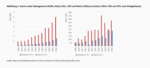 Aktiv versus passiv: Bond-Investoren aufgepasst! -
