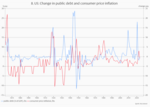 A Latticework of Inflation Models - 