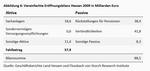 Die bilanzielle Überschuldung des deutschen Versicherungsstaats - 