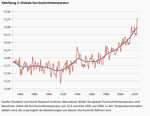 Was sind die wirtschaftlichen Kosten der globalen Erwärmung? Wir wissen es nicht - 