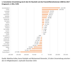 Ist die Europäische Union auf dem Weg in den bürokratischen Sozialismus? - 