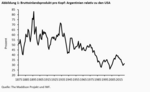 Argentinien: Die Reformagenda von Javier Milei aus theoretischer und politischer Sicht - 