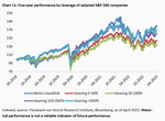 Interest rates & stock market: Are the shoulders strong enough? - 