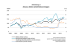 Sie ist zurück! Und führt nichts Gutes im Schilde - 