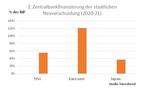Das „monetäre Phänomen“ - 