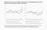 S&P 500 vs. Stoxx 600 –  Warum der US-amerikanische Leitindex  dem europäischen davongeeilt ist - 