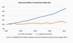 Inflation’s footprint on our society - 