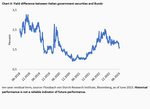 Credit Suisse sends its regards - 