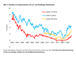 Reispreiskrise! Die Bank von Japan in der Zwickmühle - 