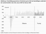 Trump 2.0 einpreisen - 