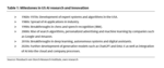 Multiple disruptions - 