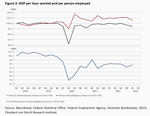 Productivity and demography - 