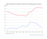 Die Unlogik der Europäischen Währungsunion -