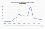 Innovation und Wettbewerb in der Automobilindustrie - Teil 1: Lehren aus den frühen Jahren - 