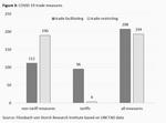 Unwinding globalization - 