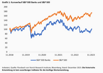 Banken: Die „Poor Seven“ - 