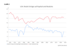 Multiple Disruptionen - 