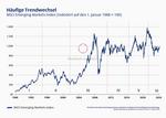 Emerging Markets: Ein langer Weg - 