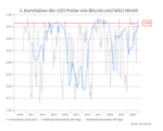 Die Bitcoin-Story -