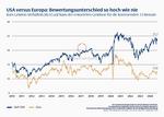 Rally ohne Ende? -