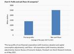 How much rate hikes can US businesses take, Mr Powell? - 