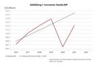Stagflation und Deglobalisierung - 