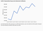 Die Credit Suisse lässt grüßen - 