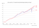 Der amerikanische Exzeptionalismus - 