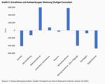 Der Traum von der Immobilienrendite - 