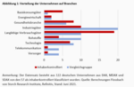 Inhaberkontrollierte Unternehmen: Robust durch die letzte Dekade - 