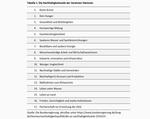 Was ist „nachhaltig“? - 