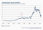 "Wood-Stocks": Boom und Bust