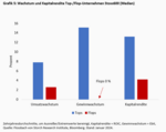 Die Merkmale „guter“ Aktien - 