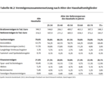 FvS Vermögenspreisindex Deutschland - 