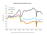 Deutschland wankt. Was wird aus Europa? - 