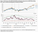 Inflation Expectations and Share Prices - 